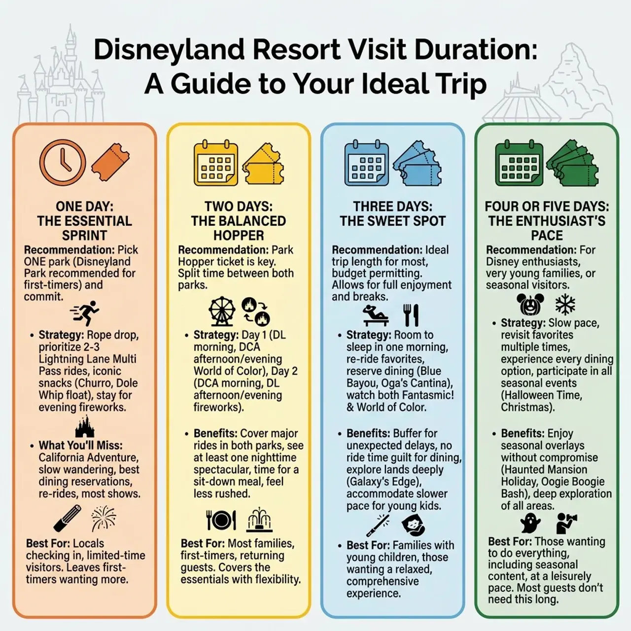 How many days at disneyland quick infographic