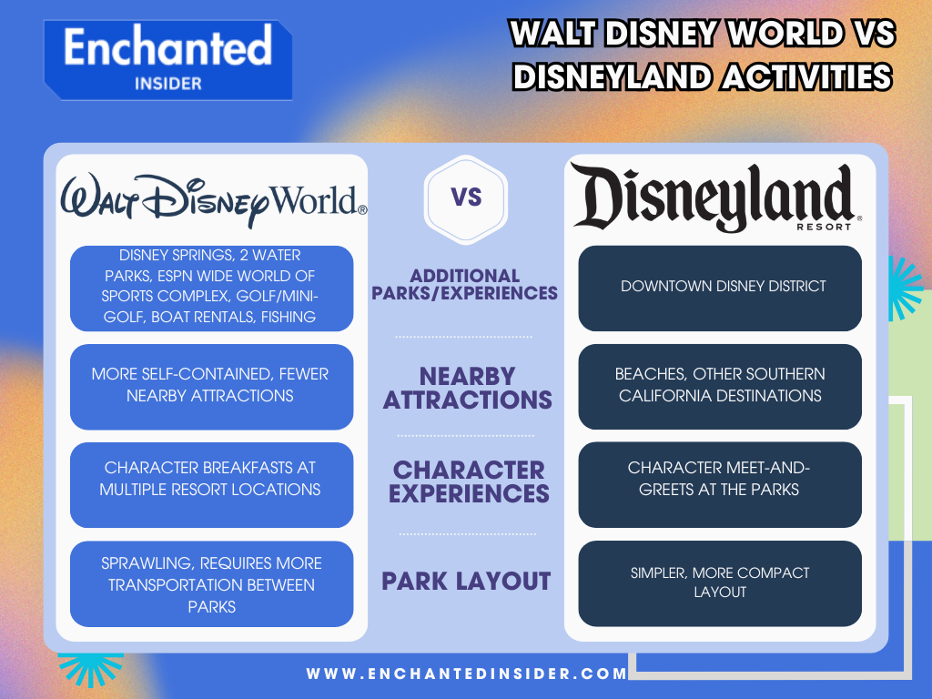 disney world vs disneyland activities comparison