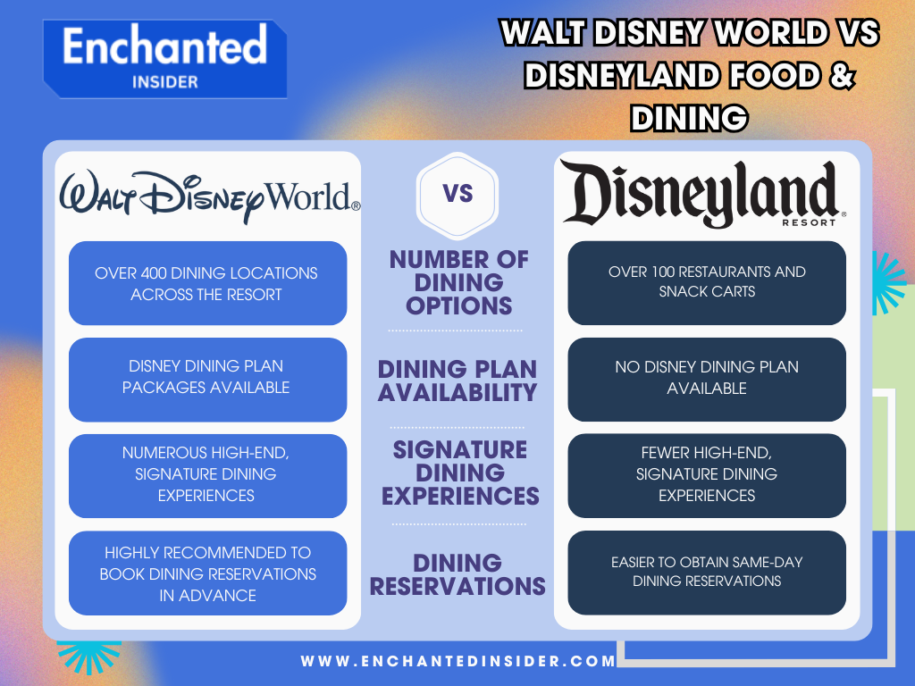 disney world vs disneyland food and dining comparison