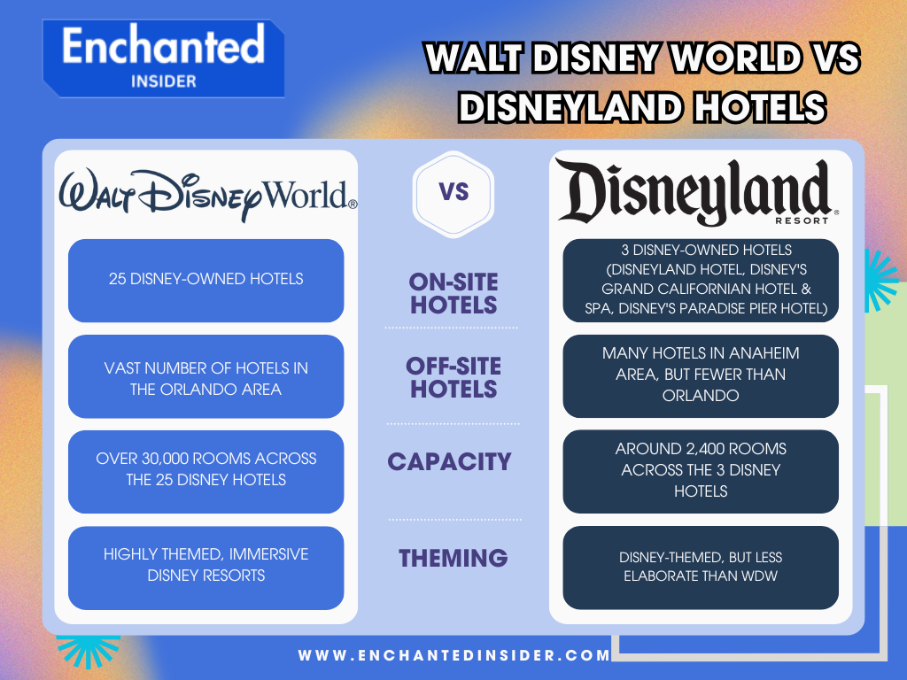 disney world vs disneyland hotels comparison