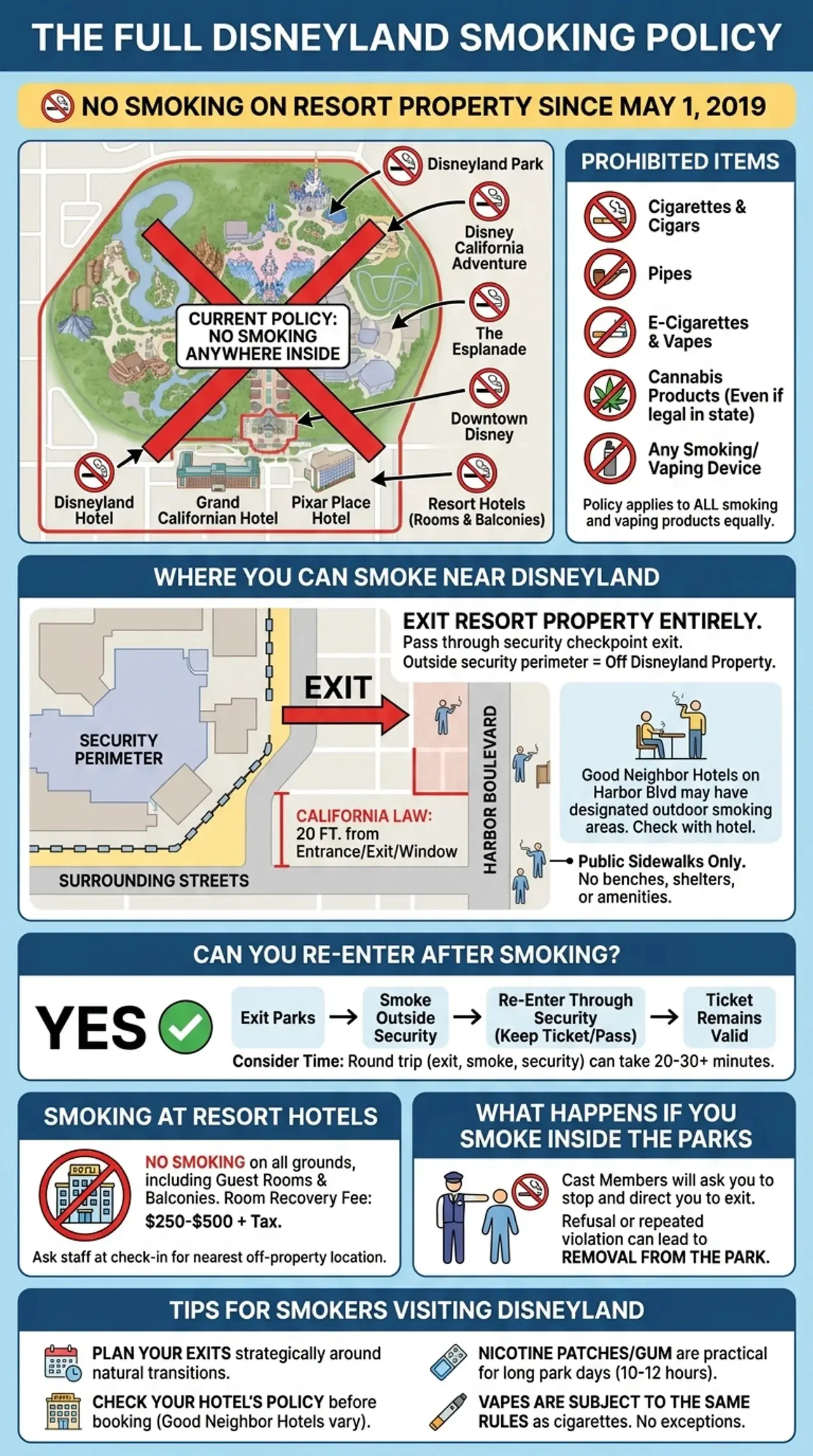 Disneyland Smoking Policy