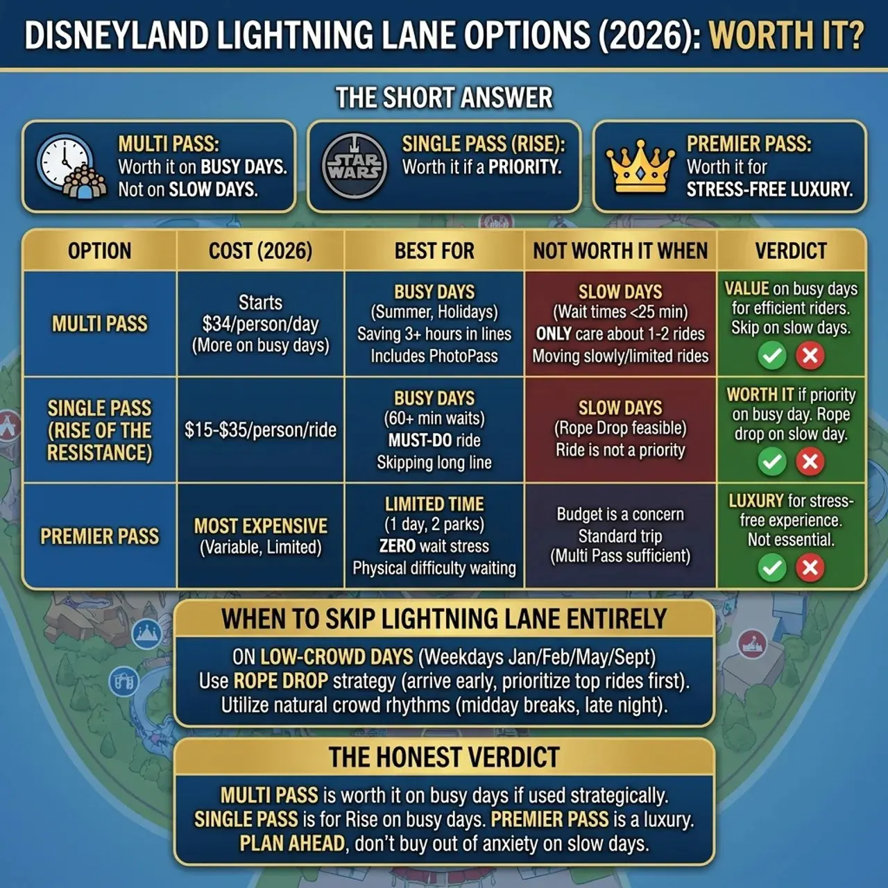 is lightning lane worth it infographic