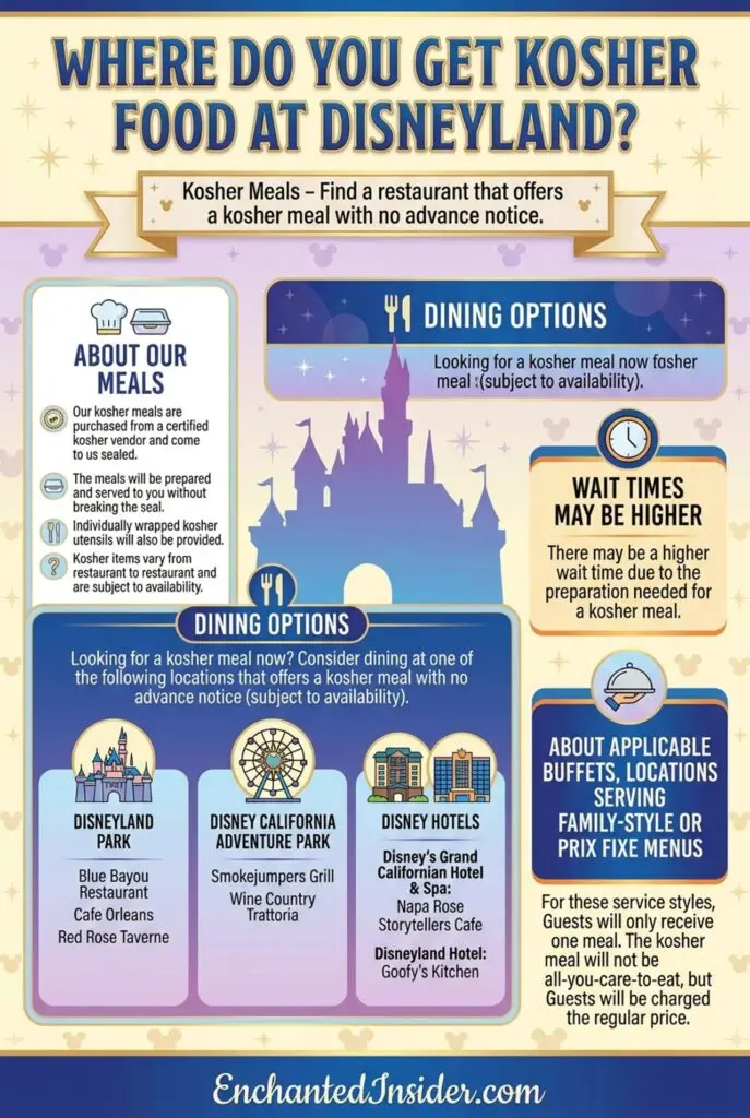Locations of where to get Kosher food at Disneyland Resort, complete infographic