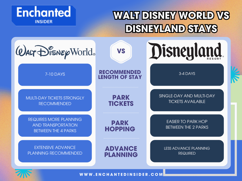 disney world vs disneyland stays comparison