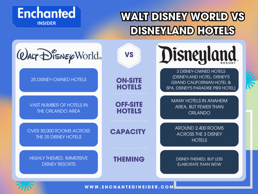 disney world vs disneyland hotels comparison